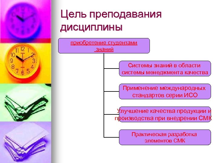 Цель преподавания дисциплины приобретение студентами знаний Системы знаний в области системы менеджмента качества Применение