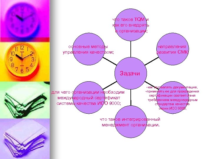 что такое TQM и как его внедрять в организации; направления развития СМК; основные методы