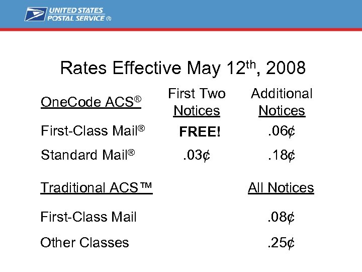 Rates Effective May 12 th, 2008 One. Code ACS® First Two Notices First-Class Mail®