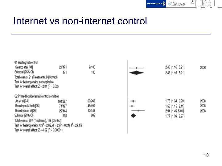 Internet vs non-internet control 10 
