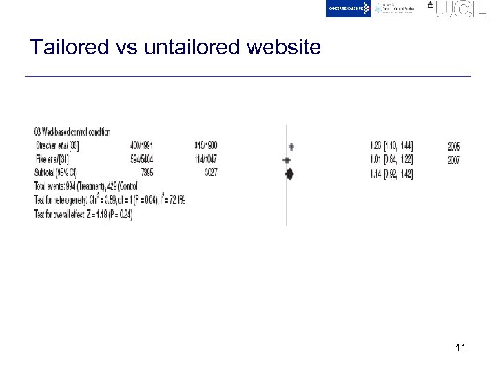 Tailored vs untailored website 11 