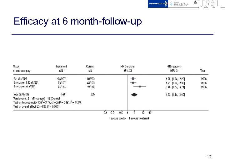 Efficacy at 6 month-follow-up 12 