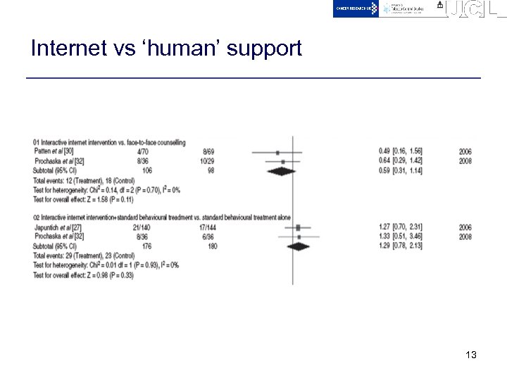 Internet vs ‘human’ support 13 