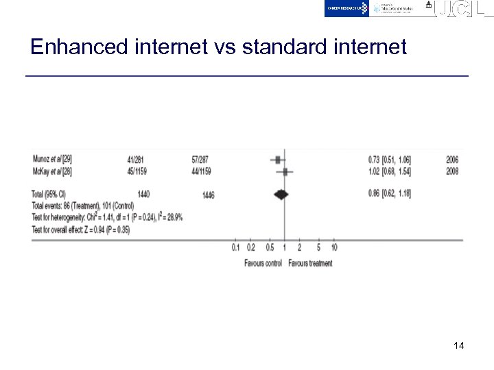 Enhanced internet vs standard internet 14 