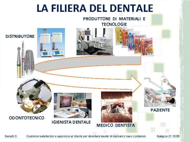 LA FILIERA DEL DENTALE PRODUTTORE DI MATERIALI E TECNOLOGIE DISTRIBUTORE PAZIENTE ODONTOTECNICO Benatti D.