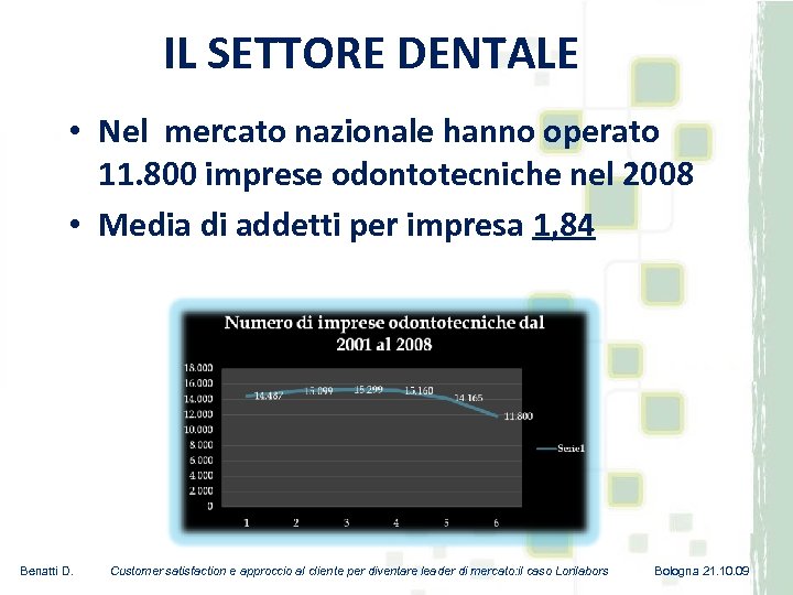 IL SETTORE DENTALE • Nel mercato nazionale hanno operato 11. 800 imprese odontotecniche nel