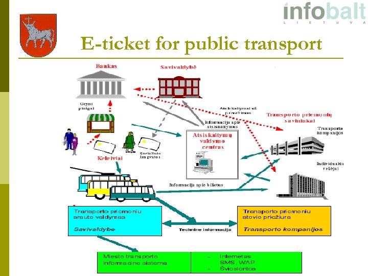 E-ticket for public transport 