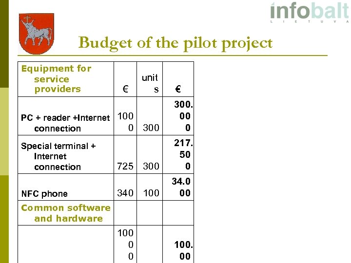 Budget of the pilot project Equipment for service providers unit s € 300. 00