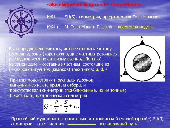  «Восьмеричный путь» М. Гелл-Манна 1961 г. – SU(3)f симметрия, предложенная Гелл-Манном. 1964 г.