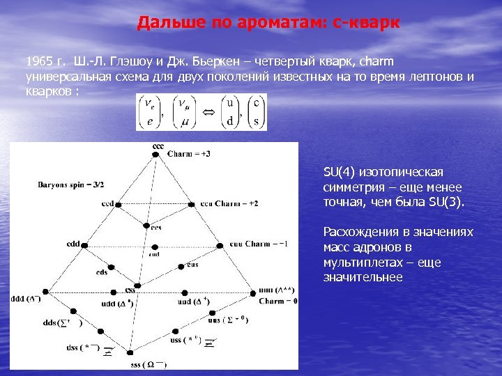 Дальше по ароматам: с-кварк 1965 г. Ш. -Л. Глэшоу и Дж. Бьеркен – четвертый