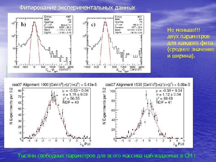 Фитирование экспериментальных данных Не меньше!!! двух параметров для каждого фита (среднее значение и ширина).