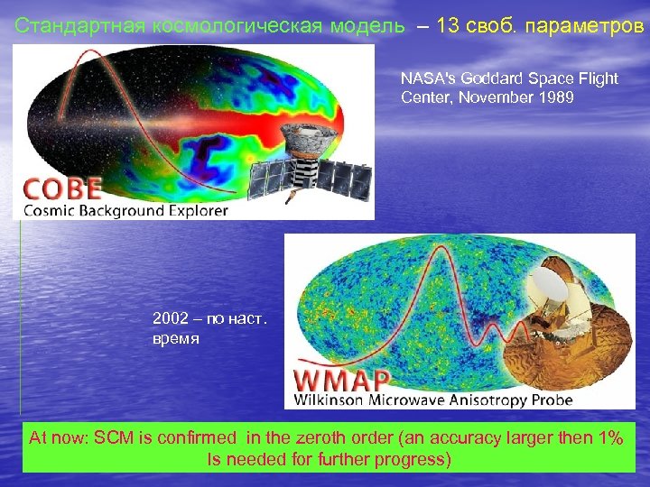 Стандартная космологическая модель – 13 своб. параметров NASA's Goddard Space Flight Center, November 1989