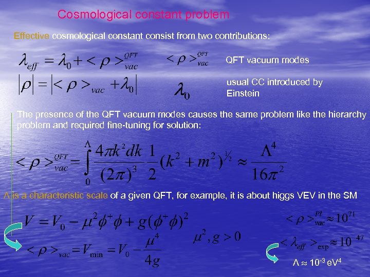 Cosmological constant problem Effective cosmological constant consist from two contributions: QFT vacuum modes usual