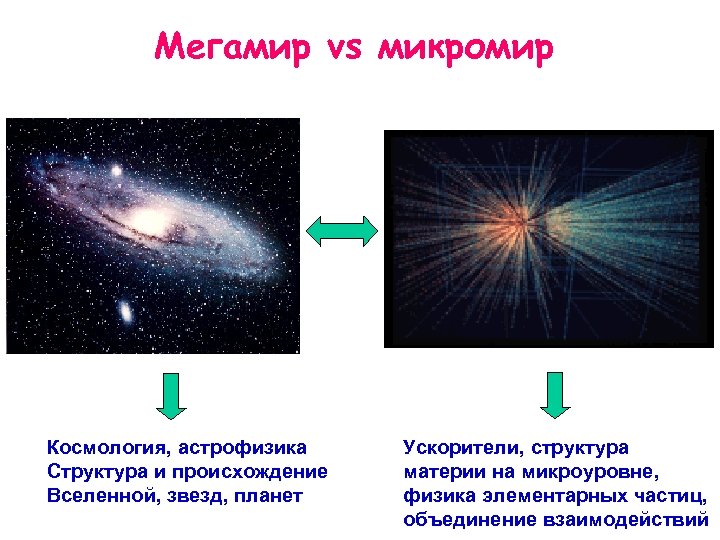 Мегамир интернет магазин. Микромир и Мегамир. Мега мера. Космология и астрофизика. Мегамир это в естествознании.