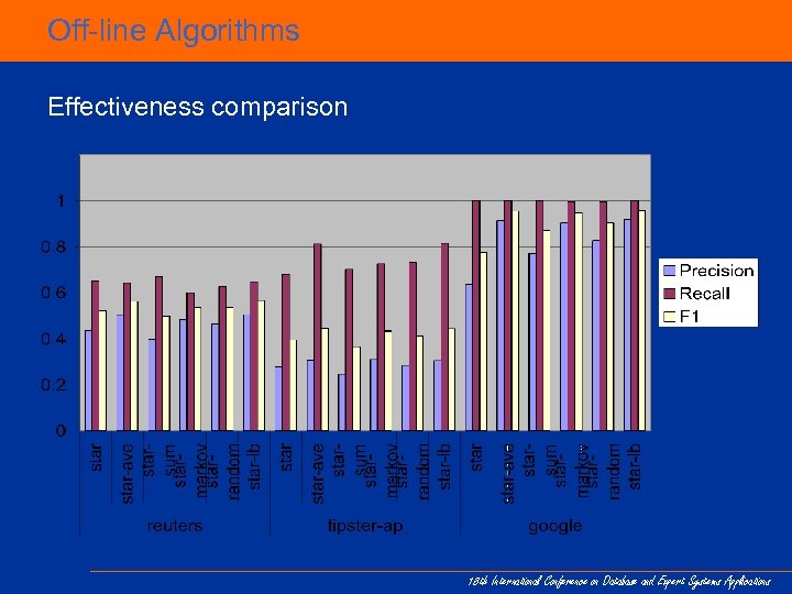 Off-line Algorithms Effectiveness comparison 18 th International Conference on Database and Expert Systems Applications
