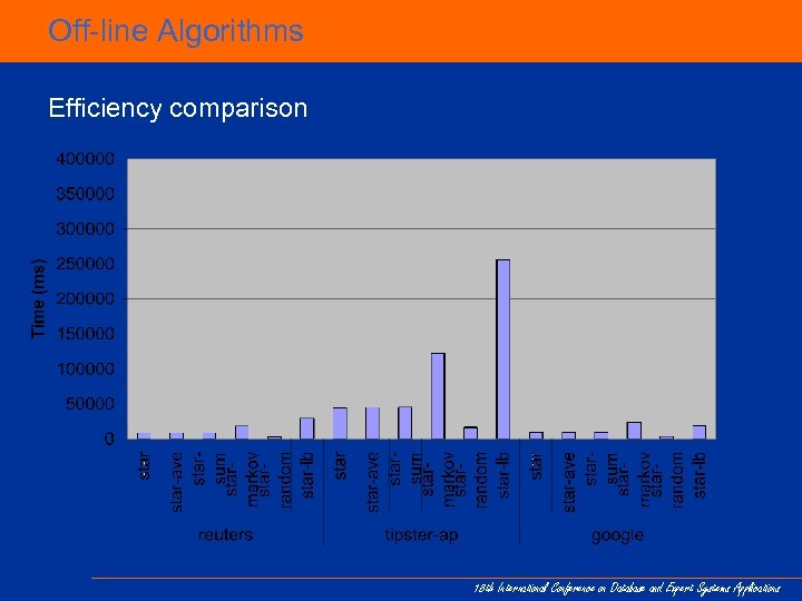 Off-line Algorithms Efficiency comparison 18 th International Conference on Database and Expert Systems Applications