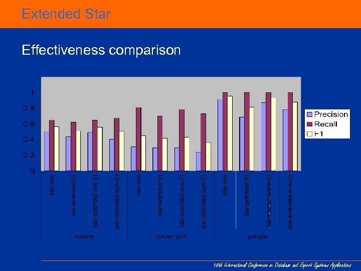 Extended Star Effectiveness comparison 18 th International Conference on Database and Expert Systems Applications
