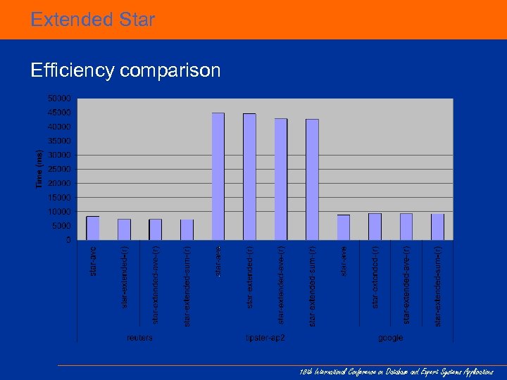 Extended Star Efficiency comparison 18 th International Conference on Database and Expert Systems Applications