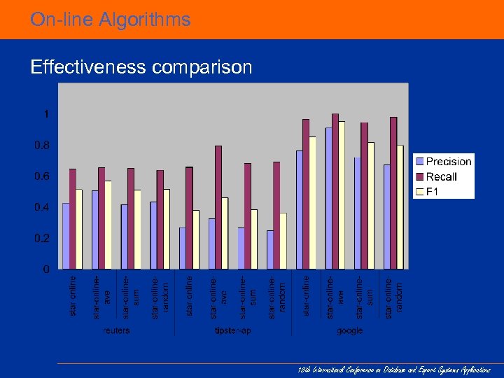 On-line Algorithms Effectiveness comparison 18 th International Conference on Database and Expert Systems Applications