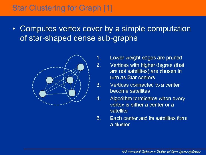 Star Clustering for Graph [1] • Computes vertex cover by a simple computation of