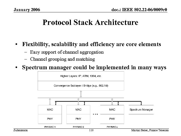 January 2006 doc. : IEEE 802. 22 -06/0009 r 0 Protocol Stack Architecture •