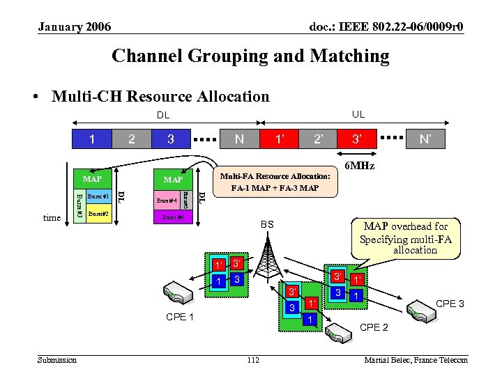 January 2006 doc. : IEEE 802. 22 -06/0009 r 0 Channel Grouping and Matching