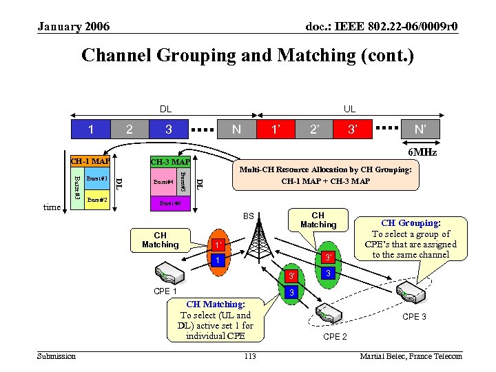January 2006 doc. : IEEE 802. 22 -06/0009 r 0 Channel Grouping and Matching