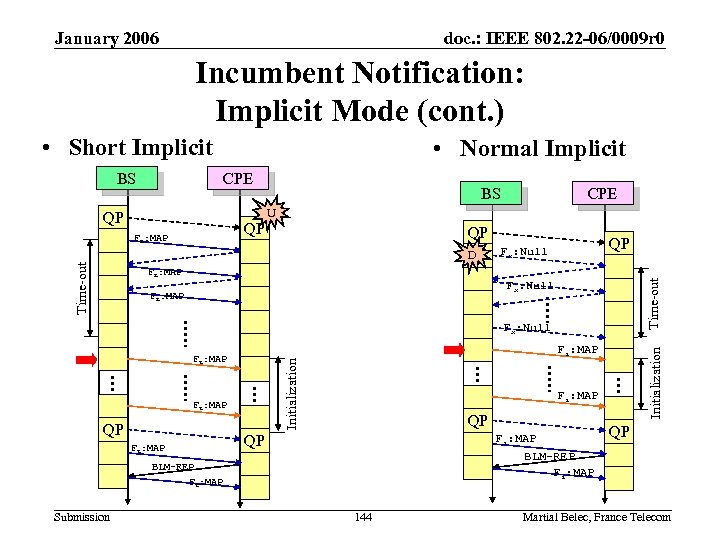 January 2006 doc. : IEEE 802. 22 -06/0009 r 0 Incumbent Notification: Implicit Mode