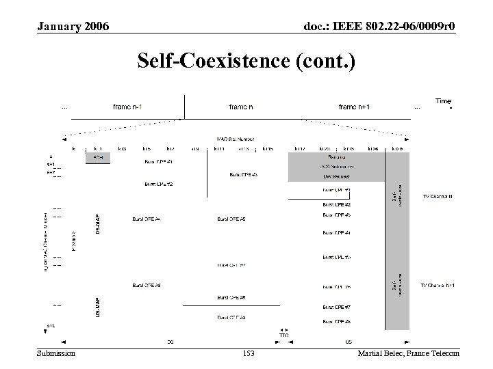 January 2006 doc. : IEEE 802. 22 -06/0009 r 0 Self-Coexistence (cont. ) Submission