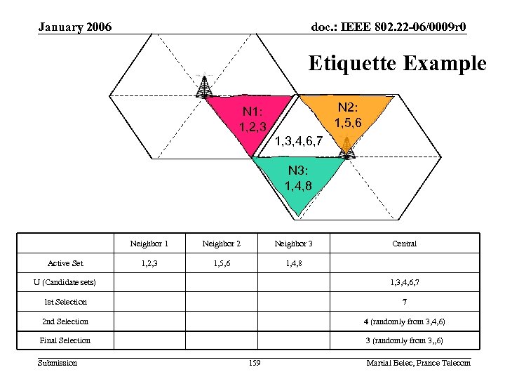 January 2006 doc. : IEEE 802. 22 -06/0009 r 0 Etiquette Example N 2: