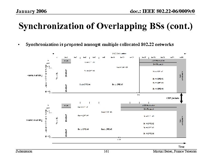 January 2006 doc. : IEEE 802. 22 -06/0009 r 0 Synchronization of Overlapping BSs