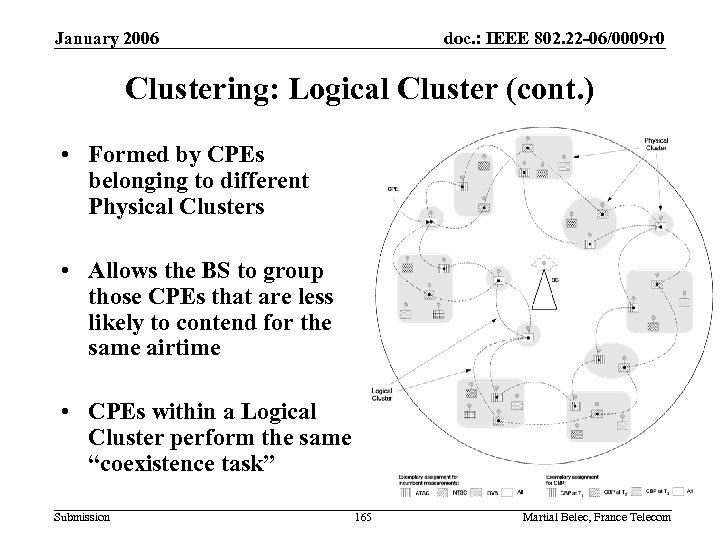 January 2006 doc. : IEEE 802. 22 -06/0009 r 0 Clustering: Logical Cluster (cont.