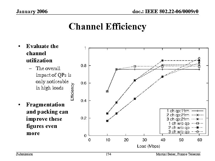 January 2006 doc. : IEEE 802. 22 -06/0009 r 0 Channel Efficiency • Evaluate