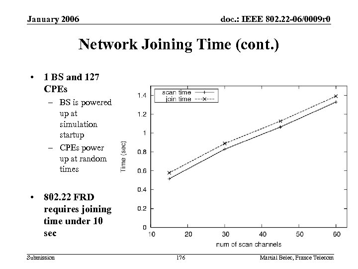 January 2006 doc. : IEEE 802. 22 -06/0009 r 0 Network Joining Time (cont.