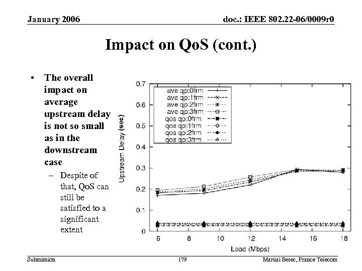 January 2006 doc. : IEEE 802. 22 -06/0009 r 0 • The overall impact