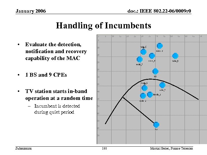 January 2006 doc. : IEEE 802. 22 -06/0009 r 0 Handling of Incumbents •