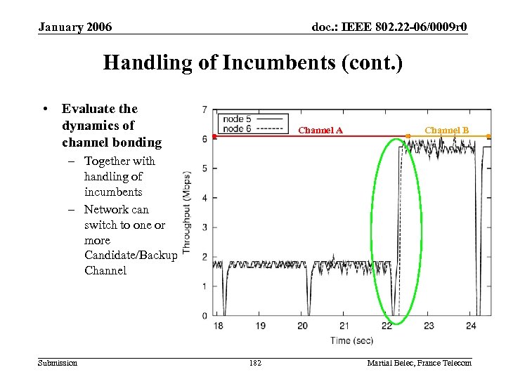 January 2006 doc. : IEEE 802. 22 -06/0009 r 0 Handling of Incumbents (cont.
