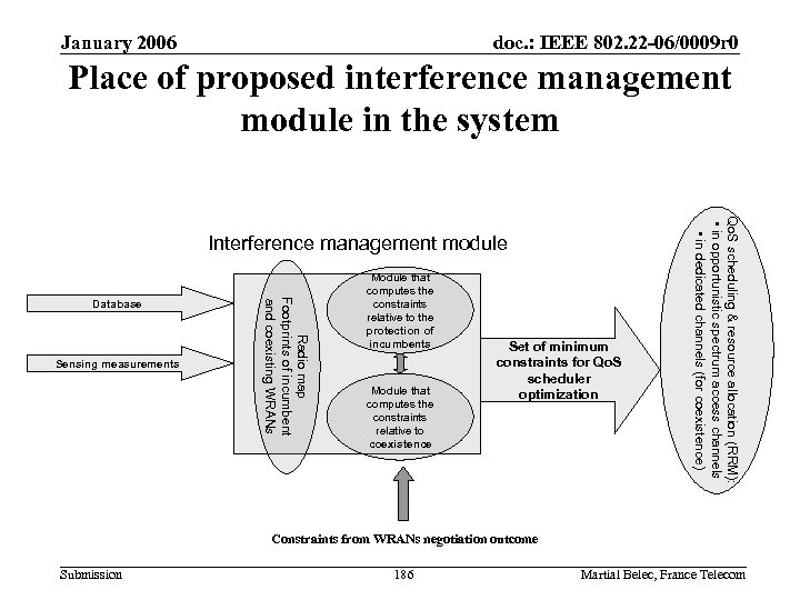 January 2006 doc. : IEEE 802. 22 -06/0009 r 0 Place of proposed interference