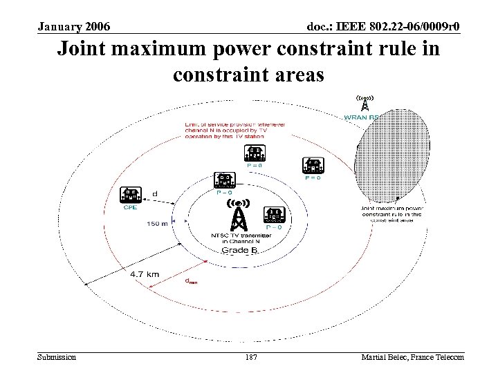 January 2006 doc. : IEEE 802. 22 -06/0009 r 0 Joint maximum power constraint