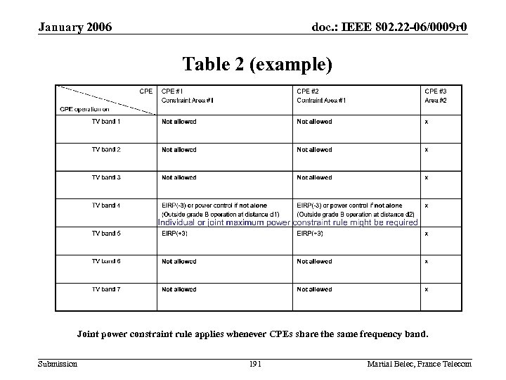 January 2006 doc. : IEEE 802. 22 -06/0009 r 0 Table 2 (example) Joint