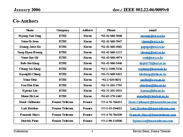 January 2006 doc. : IEEE 802. 22 -06/0009 r 0 Co-Authors Name Company Address
