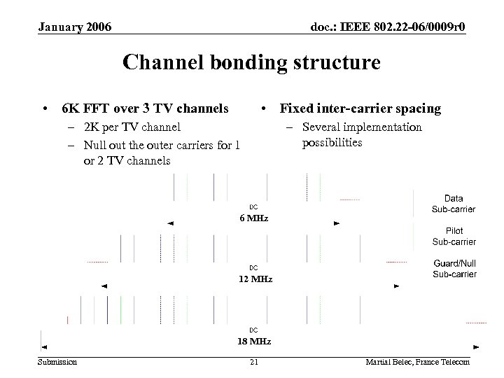 January 2006 doc. : IEEE 802. 22 -06/0009 r 0 Channel bonding structure •