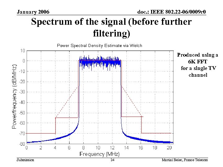 January 2006 doc. : IEEE 802. 22 -06/0009 r 0 Spectrum of the signal