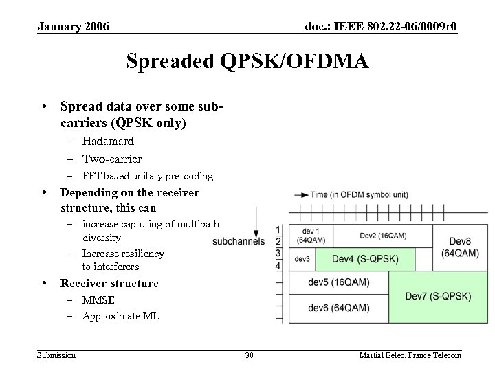 January 2006 doc. : IEEE 802. 22 -06/0009 r 0 Spreaded QPSK/OFDMA • Spread