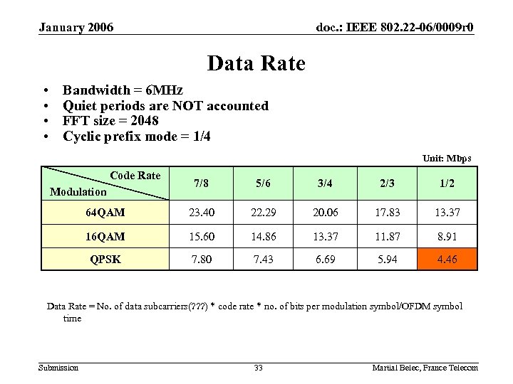 January 2006 doc. : IEEE 802. 22 -06/0009 r 0 Data Rate • •