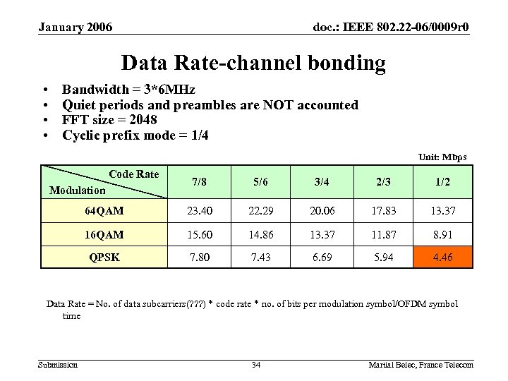 January 2006 doc. : IEEE 802. 22 -06/0009 r 0 Data Rate-channel bonding •