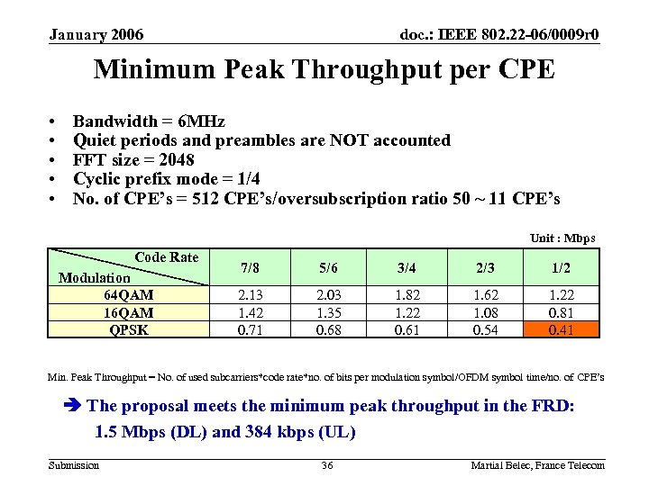 January 2006 doc. : IEEE 802. 22 -06/0009 r 0 Minimum Peak Throughput per