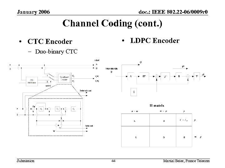 January 2006 doc. : IEEE 802. 22 -06/0009 r 0 Channel Coding (cont. )