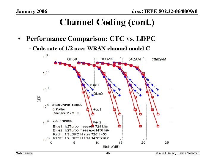 January 2006 doc. : IEEE 802. 22 -06/0009 r 0 Channel Coding (cont. )