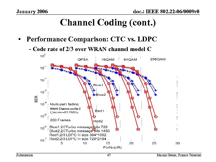 January 2006 doc. : IEEE 802. 22 -06/0009 r 0 Channel Coding (cont. )
